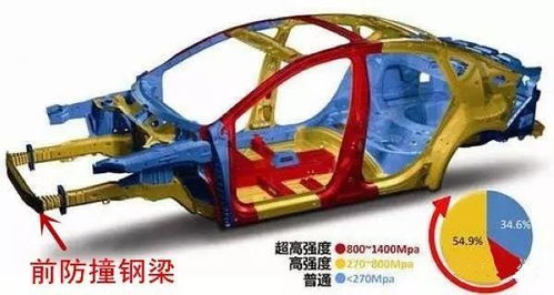 汽车气囊内阻是多少 汽车气囊内阻是多少