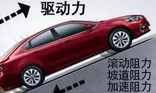 汽车120速多少转 汽车120速多少转