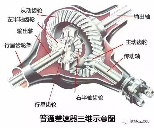 汽车转弯多少公里正确