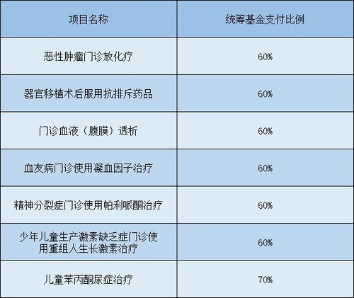 长安汽车医保报销多少