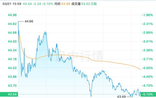理想汽车今天股价多少