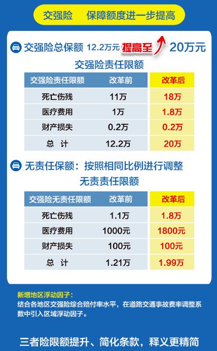 汽车运费险保费多少