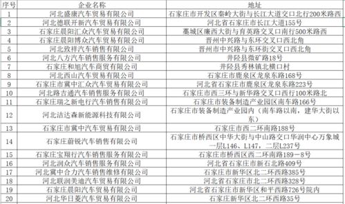 汽车政府补贴要求多少 汽车政府补贴要求多少