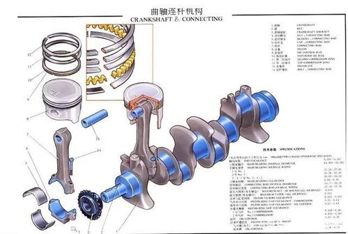 汽车活塞直径正负多少