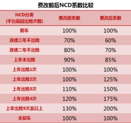 汽车保险多少该报