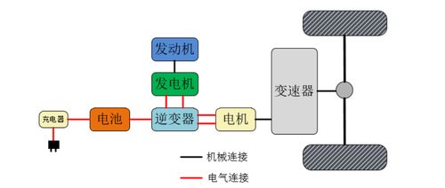 给汽车接电电流多少