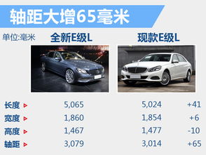 本驰汽车排量多少