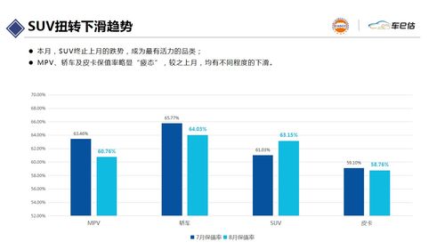 汽车保值率到底多少