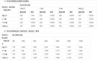 汽车保险报价多少