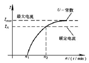 汽车的额定转速多少