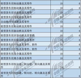 载货汽车税率是多少