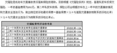 汽车强险提成多少