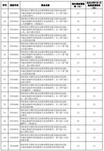 汽车加油税率多少