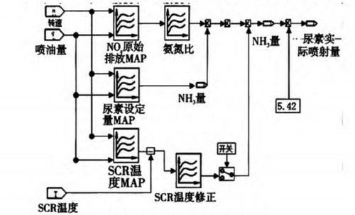 汽车尿素多少公里添加