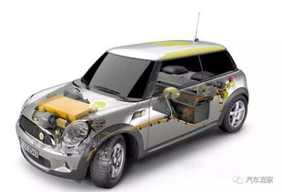 汽车静态电流多少瓦