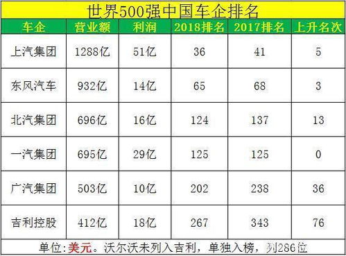 全球汽车总销量多少