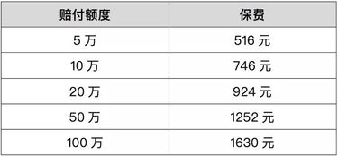 最美汽车人奖金多少