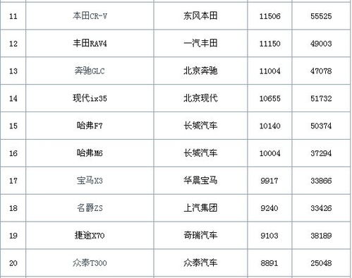 和田汽车编号多少位数