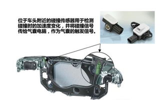 汽车加气囊电阻多少