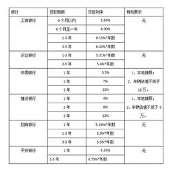 汽车正常贷款利息多少