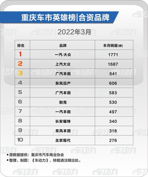 汽车跑本地邮费多少
