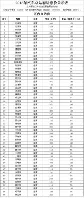 汽车旅客能带多少香烟