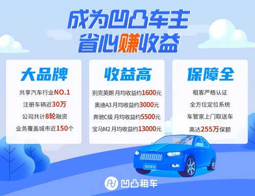整个汽车利润多少合适