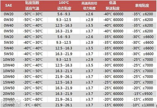 汽车室内温度最低多少