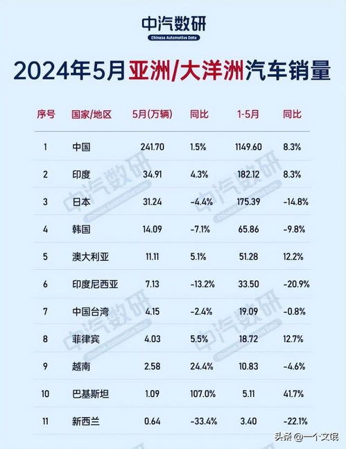 新西兰汽车月销量多少
