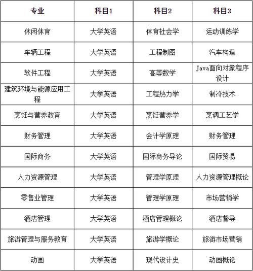 专升本汽车制造概率多少