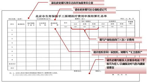 河南汽车保费上涨多少