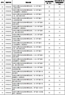 新疆汽车税率是多少